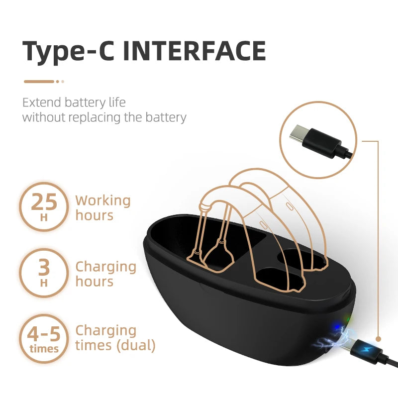 Premium Behind the Ear (BTE) Rechargeable Hearing Aid for all Stages of Hearing Loss