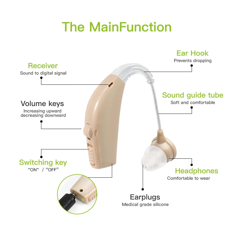 Premium Behind the Ear (BTE) Rechargeable Hearing Aid for all Stages of Hearing Loss