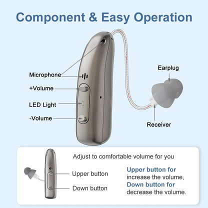 Elite Rechargeable Behind the Ear (BTC) Hearing Aid