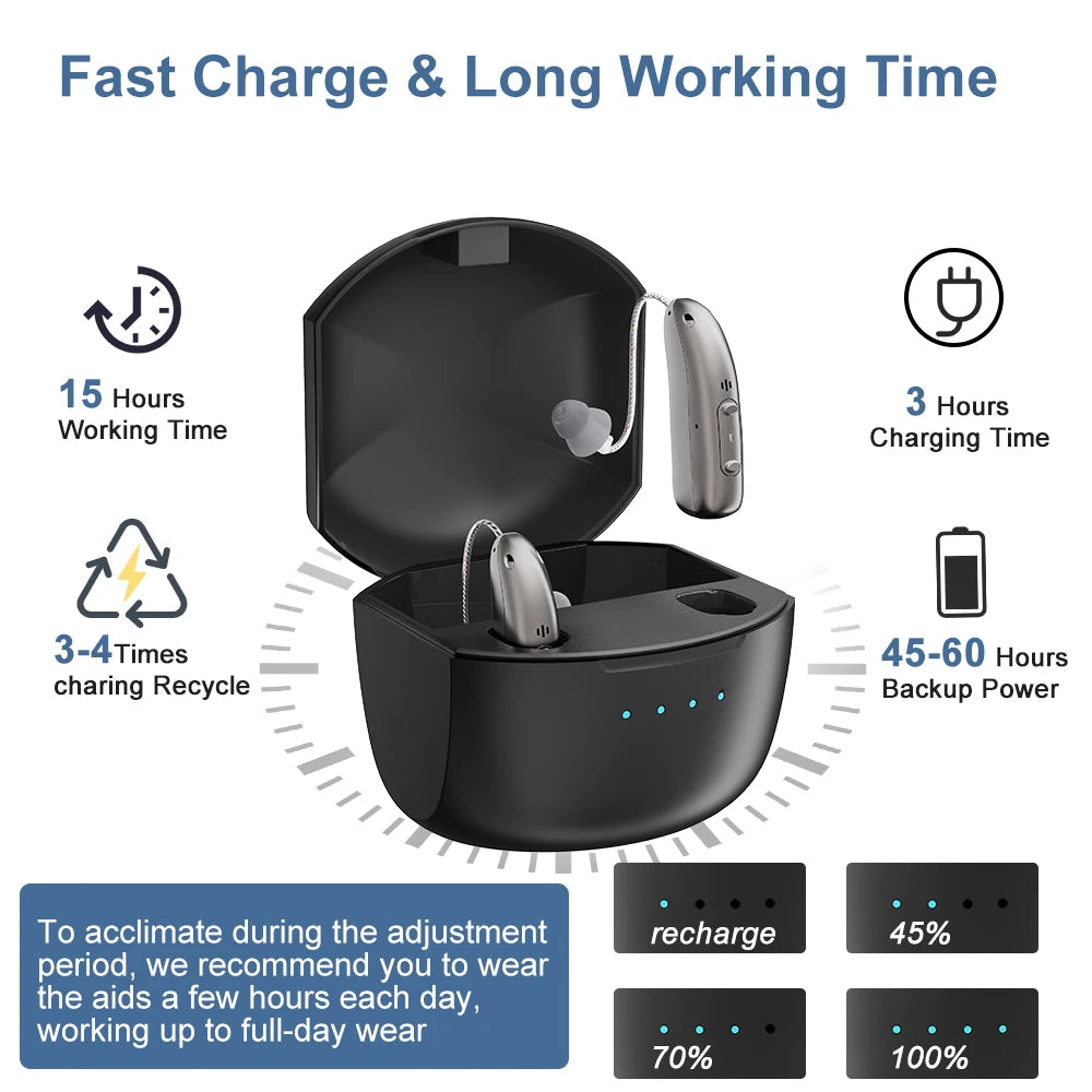 Elite Rechargeable Behind the Ear (BTC) Hearing Aid